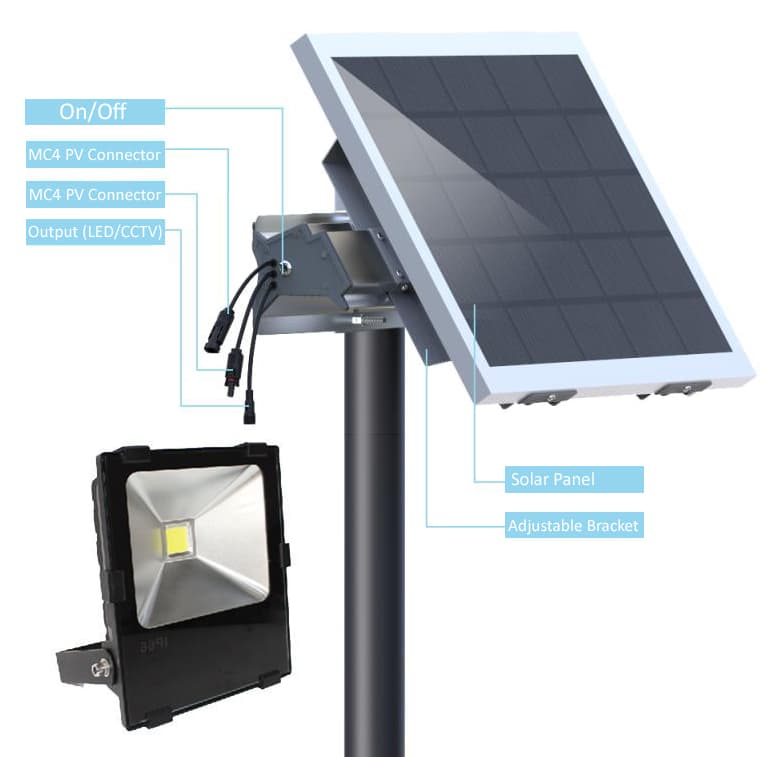 Commercial Solar Flood Light with 50 Watt Solar Panel - 6000 Lumen